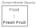 information chunking across example