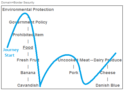 another chunkmap journey of persuasion example