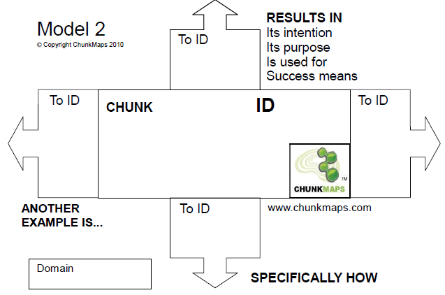 The ChunkMaps Interaction Model (Model 2)